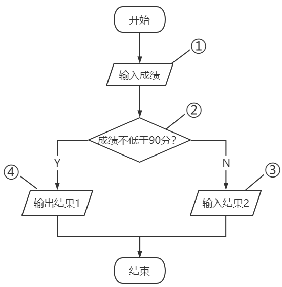 2021年上半年教师资格证考试《初中信息技术》题(图2)