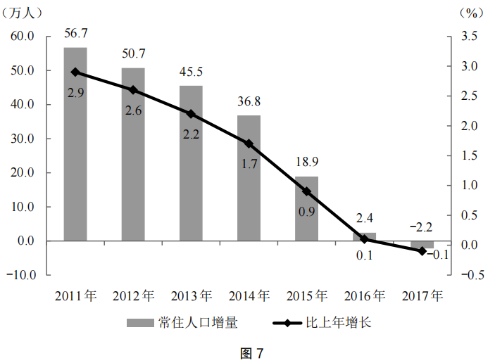 2022年上半年教师资格证考试《初中地理》题（考生回忆版）(图8)