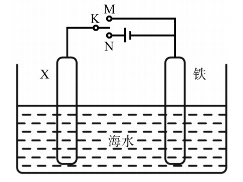 2022年上半年教师资格证考试《初中化学》题(图22) 2022年上半年教师资格证考试《初中化学》题(图22)