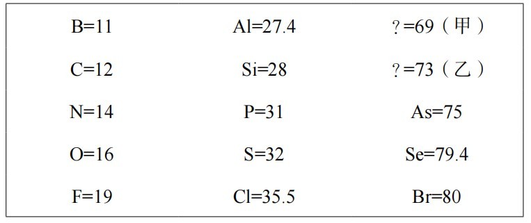 2022年上半年教师资格证考试《初中化学》题(图39) 2022年上半年教师资格证考试《初中化学》题(图39)