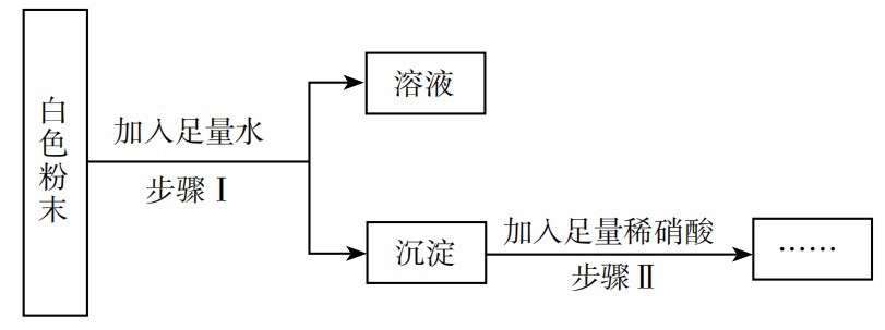 2022年上半年教师资格证考试《初中化学》题(图65) 2022年上半年教师资格证考试《初中化学》题(图65)