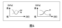 2023年上半年教师资格证考试《初中地理》题(考生回忆版)(图4) 2023年上半年教师资格证考试《初中地理》题(考生回忆版)(图4)