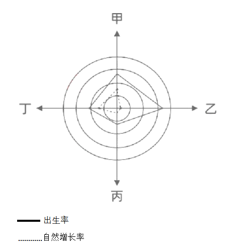 2023年上半年教师资格证考试《初中地理》题(考生回忆版)(图7) 2023年上半年教师资格证考试《初中地理》题(考生回忆版)(图7)