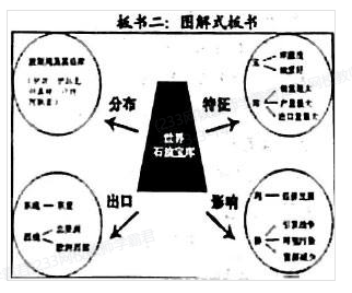 2023年上半年教师资格证考试《初中地理》题(考生回忆版)(图15) 2023年上半年教师资格证考试《初中地理》题(考生回忆版)(图15)