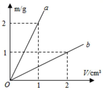 2023年上半年教师资格证考试《初中物理》题(考生回忆版)(图30) 2023年上半年教师资格证考试《初中物理》题(考生回忆版)(图30)