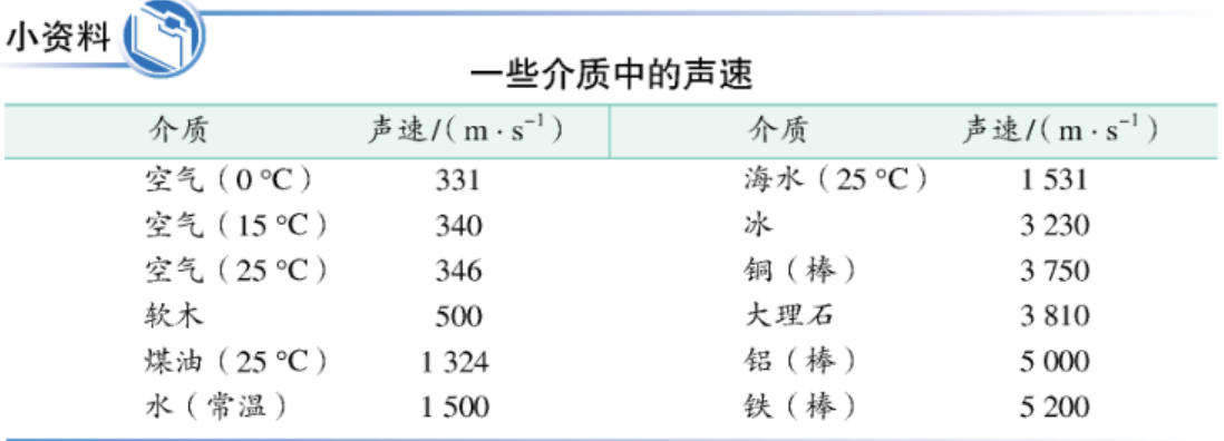 2023年上半年教师资格证考试《初中物理》题(考生回忆版)(图61) 2023年上半年教师资格证考试《初中物理》题(考生回忆版)(图61)