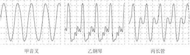 2023年上半年教师资格证考试《初中物理》题(考生回忆版)(图62) 2023年上半年教师资格证考试《初中物理》题(考生回忆版)(图62)