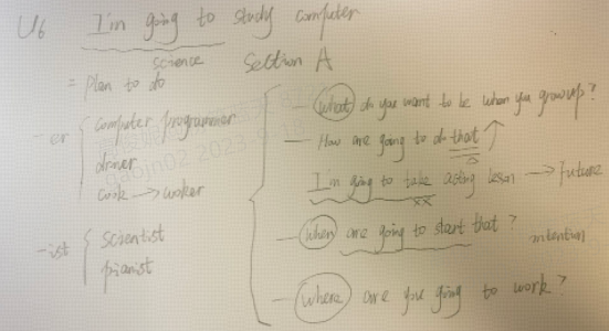 2023年下半年教师资格证考试《初中英语》题(考生回忆版)(图1) 2023年下半年教师资格证考试《初中英语》题(考生回忆版)(图1)