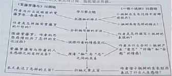 2023年下半年教师资格证考试《初中语文》题(考生回忆版)(图1) 2023年下半年教师资格证考试《初中语文》题(考生回忆版)(图1)
