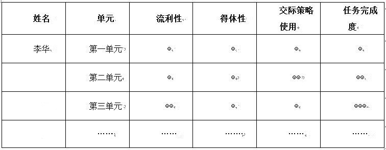 2019年上半年教师资格证考试《高中英语》真题(精选)(图1) 2019年上半年教师资格证考试《高中英语》真题(精选)(图1)