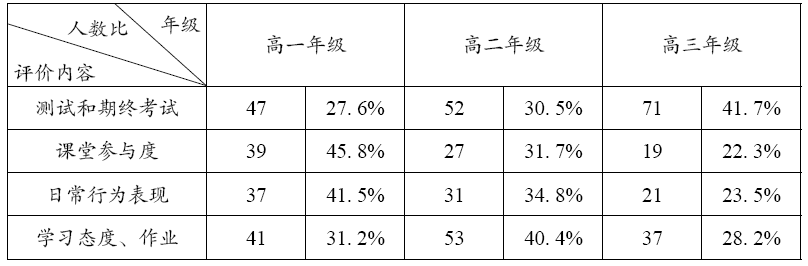 2019年上半年教师资格考试《高中政治》题(图2) 2019年上半年教师资格考试《高中政治》题(图2)