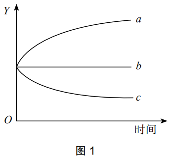 2019年下半年教师资格证考试《高中生物》题(图1) 2019年下半年教师资格证考试《高中生物》题(图1)