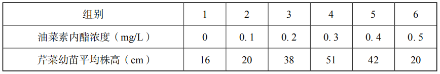 2019年下半年教师资格证考试《高中生物》题(图4) 2019年下半年教师资格证考试《高中生物》题(图4)