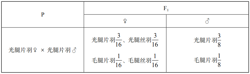 2019年下半年教师资格证考试《高中生物》题(图5) 2019年下半年教师资格证考试《高中生物》题(图5)