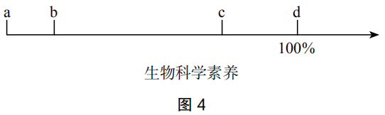 2019年下半年教师资格证考试《高中生物》题(图7) 2019年下半年教师资格证考试《高中生物》题(图7)