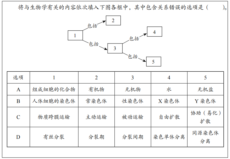 2019年上半年教师资格证考试《高中生物》题(图10)