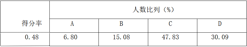 2019年上半年教师资格证考试《高中历史》题(图11)