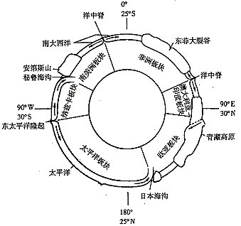 2019年上半年教师资格证考试《高中地理》题(图3) 2019年上半年教师资格证考试《高中地理》题(图3)