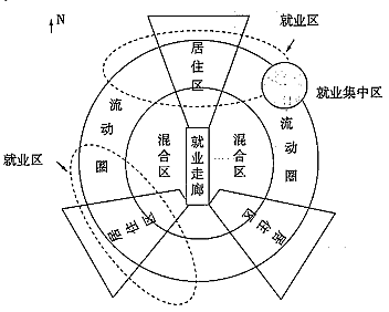 2019年上半年教师资格证考试《高中地理》题(图6) 2019年上半年教师资格证考试《高中地理》题(图6)