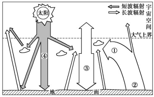 2019年上半年教师资格证考试《高中地理》题(图10) 2019年上半年教师资格证考试《高中地理》题(图10)