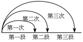 2019年上半年教师资格证考试《高中体育与健康》题(图3) 2019年上半年教师资格证考试《高中体育与健康》题(图3)