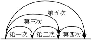 2019年上半年教师资格证考试《高中体育与健康》题(图2) 2019年上半年教师资格证考试《高中体育与健康》题(图2)