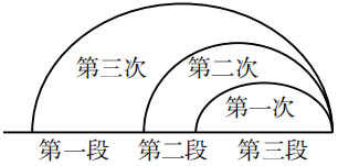 2019年上半年教师资格证考试《高中体育与健康》题(图4) 2019年上半年教师资格证考试《高中体育与健康》题(图4)