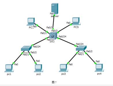 2019年上半年教师资格证考试《高中信息技术》题(图11) 2019年上半年教师资格证考试《高中信息技术》题(图11)