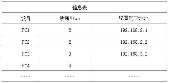 2019年上半年教师资格证考试《高中信息技术》题(图12) 2019年上半年教师资格证考试《高中信息技术》题(图12)