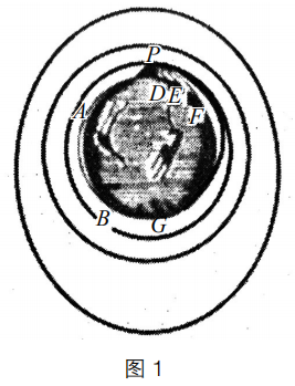 2019年上半年教师资格证考试《高中物理》题(图1) 2019年上半年教师资格证考试《高中物理》题(图1)