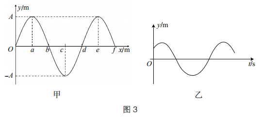 2019年上半年教师资格证考试《高中物理》题(图8) 2019年上半年教师资格证考试《高中物理》题(图8)