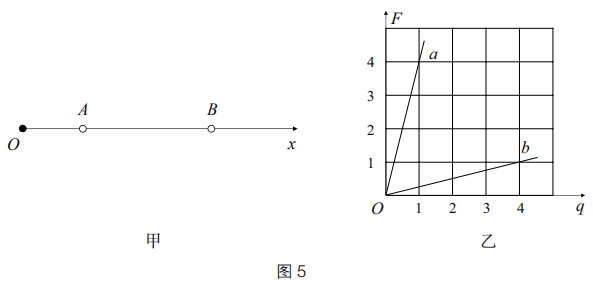 2019年上半年教师资格证考试《高中物理》题(图23) 2019年上半年教师资格证考试《高中物理》题(图23)
