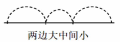 2019年下半年教师资格证考试《高中体育与健康》题(图5)