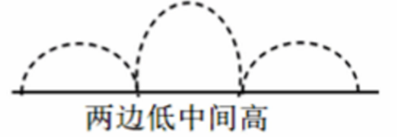 2019年下半年教师资格证考试《高中体育与健康》题(图6)