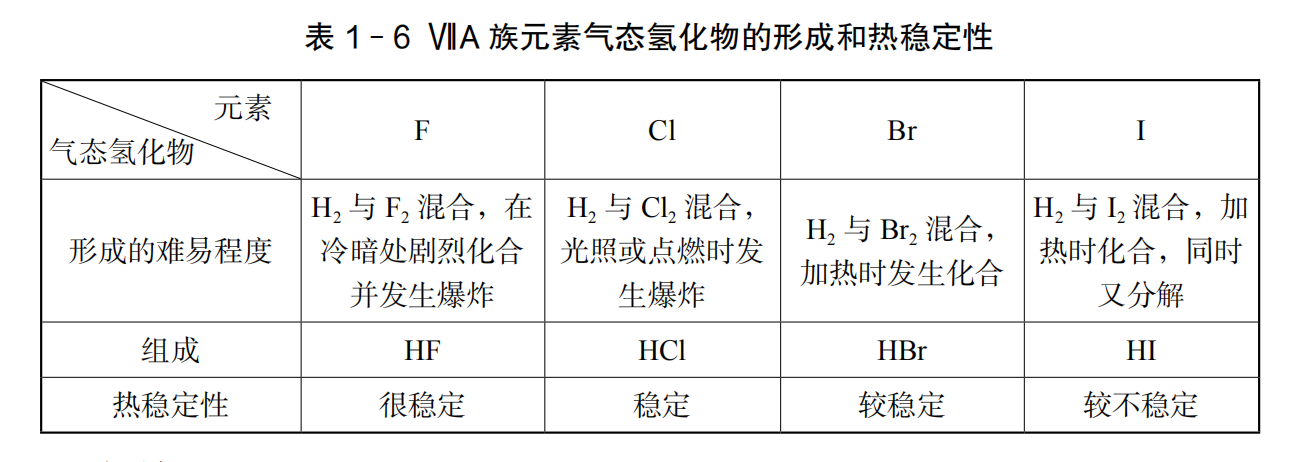 2019年下半年教师资格证考试《高中化学》题(图20)