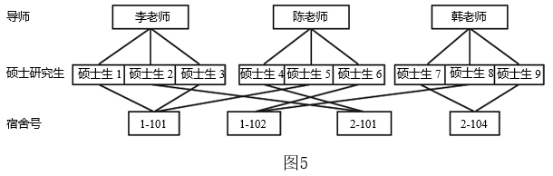 2019年下半年教师资格证考试《高中信息技术》题(图9) 2019年下半年教师资格证考试《高中信息技术》题(图9)