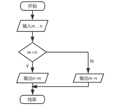 2019年下半年教师资格证考试《高中信息技术》题(图11) 2019年下半年教师资格证考试《高中信息技术》题(图11)