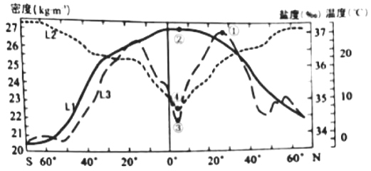 2019年下半年教师资格证考试《高中地理》题(图4)