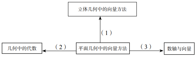 2020年下半年教师资格证考试《高中数学》题(考生回忆版)(图15) 2020年下半年教师资格证考试《高中数学》题(考生回忆版)(图15)