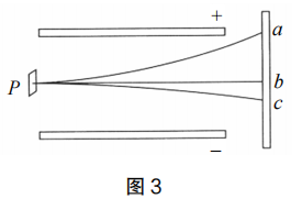 2020年下半年教师资格证考试《高中物理》题(图6) 2020年下半年教师资格证考试《高中物理》题(图6)