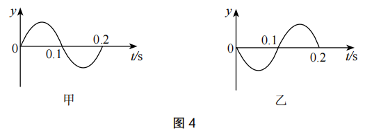 2020年下半年教师资格证考试《高中物理》题(图25) 2020年下半年教师资格证考试《高中物理》题(图25)