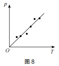 2020年下半年教师资格证考试《高中物理》题(图50) 2020年下半年教师资格证考试《高中物理》题(图50)