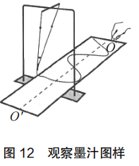 2020年下半年教师资格证考试《高中物理》题(图55) 2020年下半年教师资格证考试《高中物理》题(图55)