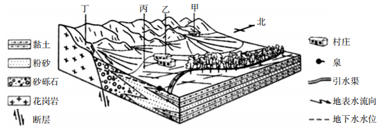 2020年下半年教师资格证考试《高中地理》题(图4) 2020年下半年教师资格证考试《高中地理》题(图4)