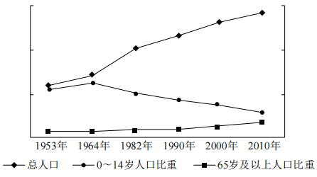 2020年下半年教师资格证考试《高中地理》题(图7) 2020年下半年教师资格证考试《高中地理》题(图7)