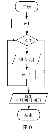 2020年下半年教师资格证考试《高中信息技术》题(图12) 2020年下半年教师资格证考试《高中信息技术》题(图12)