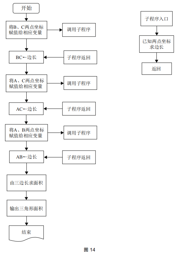 2020年下半年教师资格证考试《高中信息技术》题(图22) 2020年下半年教师资格证考试《高中信息技术》题(图22)