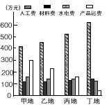 2021年下半年教师资格证考试《高中地理》题(考生回忆版)(图8) 2021年下半年教师资格证考试《高中地理》题(考生回忆版)(图8)