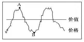 2021年下半年教师资格证考试《高中政治》题（考生回忆版）(图1)