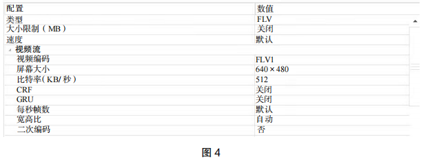 2021年下半年教师资格证考试《高中信息技术》题(图4) 2021年下半年教师资格证考试《高中信息技术》题(图4)
